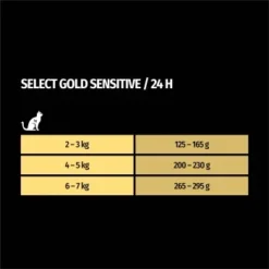 SELECT GOLD Hair & Skin Adult 6x400 G -Hill's Verkäufe 457539a8de9073c85f6c6d21f3bd9d2e2a073cdd 1099809 de DE 7