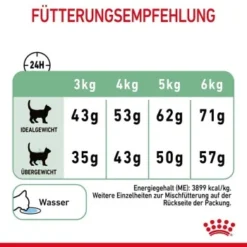 ROYAL CANIN Digestive Care 10 Kg 18 ROYAL CANIN Digestive Care 10 Kg -Hill's Verkäufe 464e2a8c52336abc39438fb4494ca93fbea401c8 1084985 8