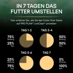 PRO PLAN Liveclear Sterilised Adult Lachs 1,4 Kg 11 PRO PLAN Liveclear Sterilised Adult Lachs 1,4 Kg -Hill's Verkäufe 6717b71e954f8508d96fa838d78ccffa864c4341 dc3ee8e30b105d6e8b66f1ab877554e0bf163da3