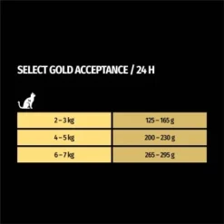 SELECT GOLD Adult Acceptance Huhn Mit Leber & Lachs 12x85 G 7 SELECT GOLD Adult Acceptance Huhn Mit Leber & Lachs 12x85 G -Hill's Verkäufe 9458d0b4b07dc19861b68cda9df492e1aa3fd373 1100226 de DE 7