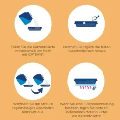 CATSAN Ultra Plus Klumpstreu 15 L 6 CATSAN Ultra Plus Klumpstreu 15 L -Hill's Verkäufe c0a6d0494221cf1544350d2e7fb06b8b5dd7bb7f 5902a444e05ca5bf7aa114dd4571ed19827e6105