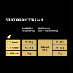 SELECT GOLD Kitten Geflügel Mit Reis 3 Kg 11 SELECT GOLD Kitten Geflügel Mit Reis 3 Kg -Hill's Verkäufe cfaacb3776eef2ae502db1fff5eb725335dedf8b 1243299 de DE 7