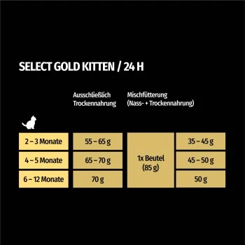 SELECT GOLD Kitten Geflügel Mit Reis 3 Kg 6 SELECT GOLD Kitten Geflügel Mit Reis 3 Kg – Bild 6